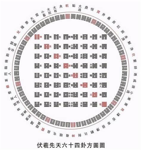 2024值年卦|易經預測學中《值年卦》的推演方法